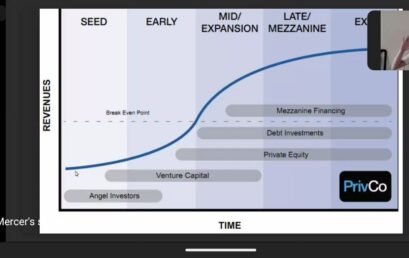 Відбулась лекція про фандрейзинг для науковців